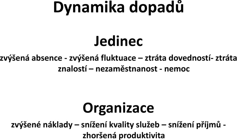 nezaměstnanost - nemoc Organizace zvýšené náklady