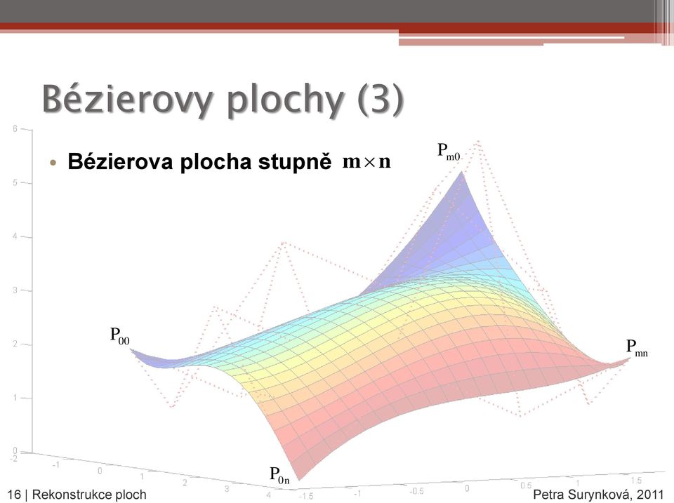 P m0 P 00 P mn P 0n 16