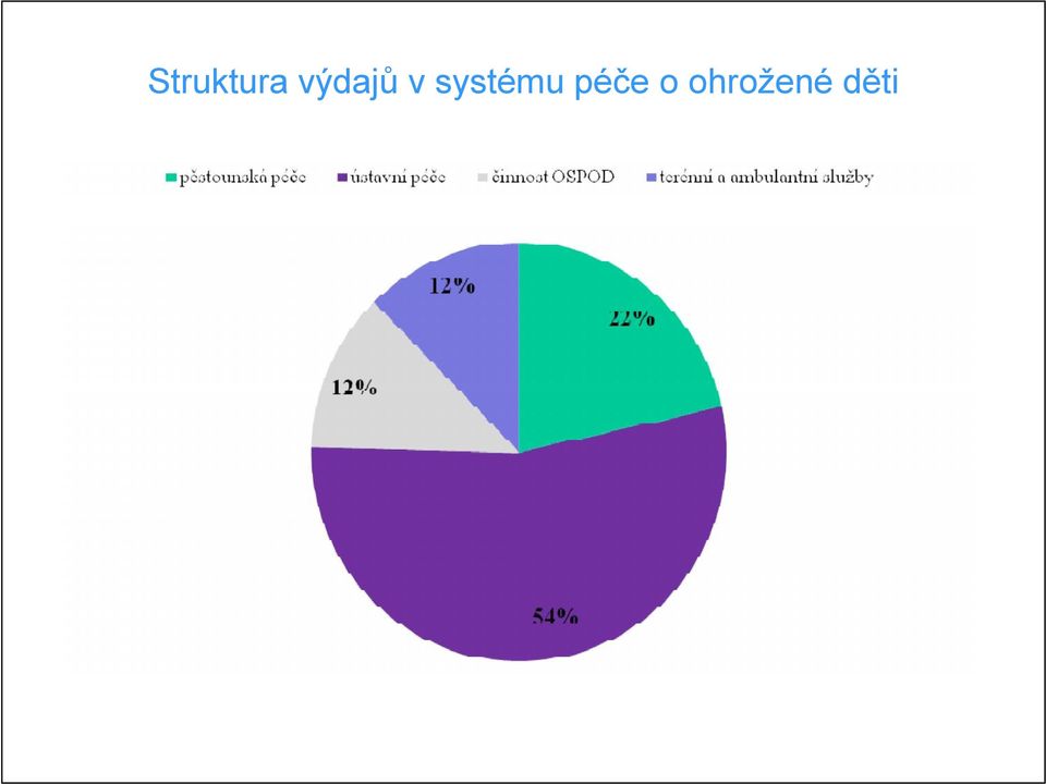 systému