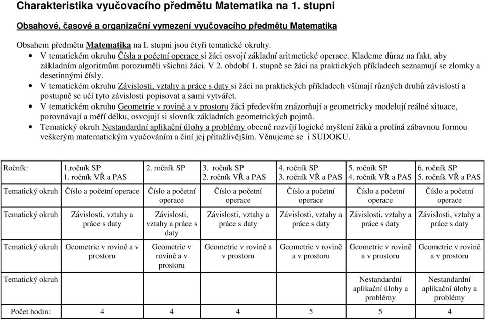 V 2. období 1. stupně se žáci na praktických příkladech seznamují se zlomky a desetinnými čísly.