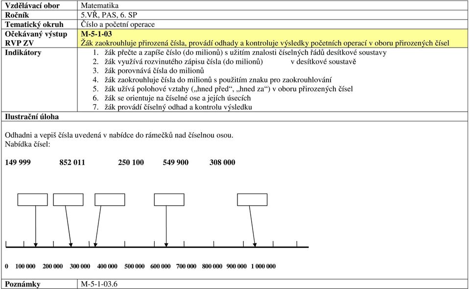 žák přečte a zapíše číslo (do milionů) s užitím znalosti číselných řádů desítkové soustavy 2. žák využívá rozvinutého zápisu čísla (do milionů) v desítkové soustavě 3.