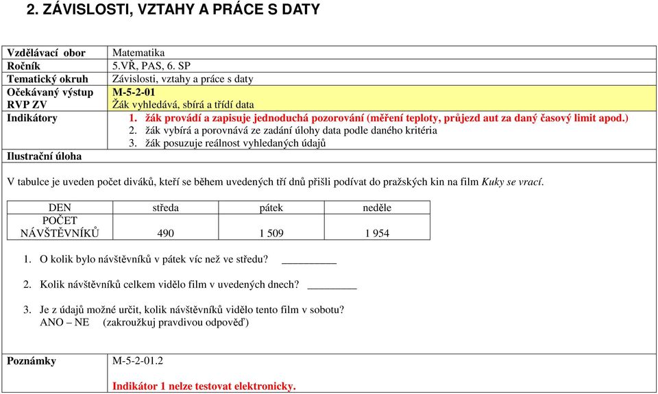 žák posuzuje reálnost vyhledaných údajů V tabulce je uveden počet diváků, kteří se během uvedených tří dnů přišli podívat do pražských kin na film Kuky se vrací.