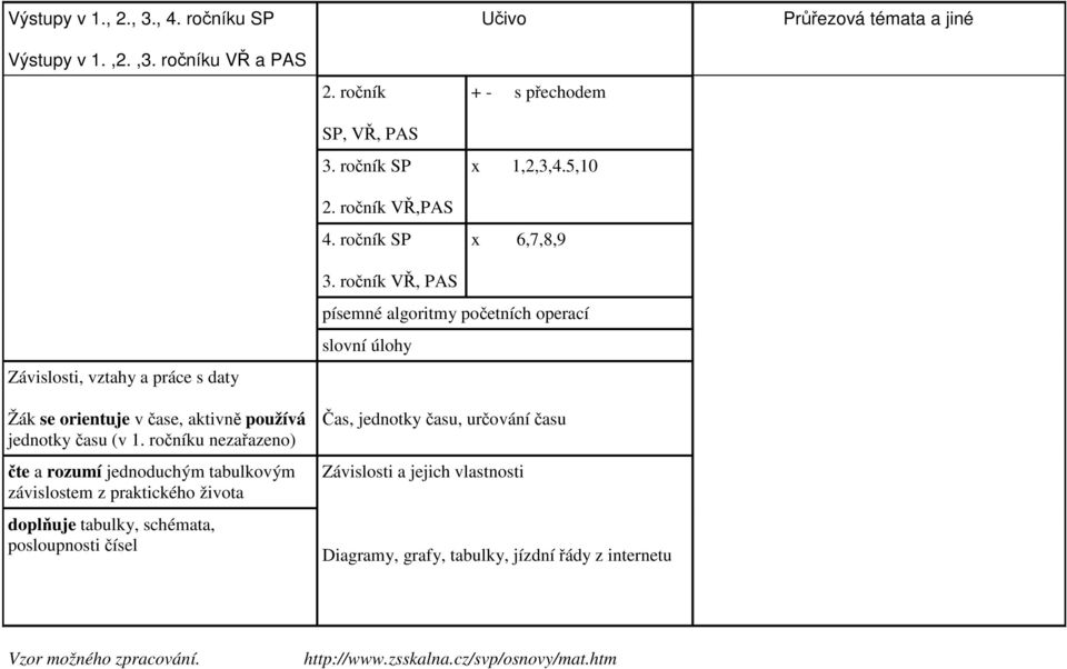 ročníku nezařazeno) čte a rozumí jednoduchým tabulkovým závislostem z praktického života doplňuje tabulky, schémata, posloupnosti čísel 3.