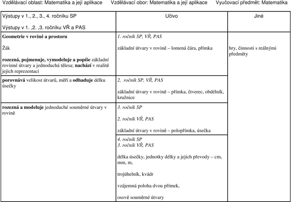 útvarů, měří a odhaduje délku úsečky rozezná a modeluje jednoduché souměrné útvary v rovině 1. ročník SP, VŘ, PAS základní útvary v rovině lomená čára, přímka 2.