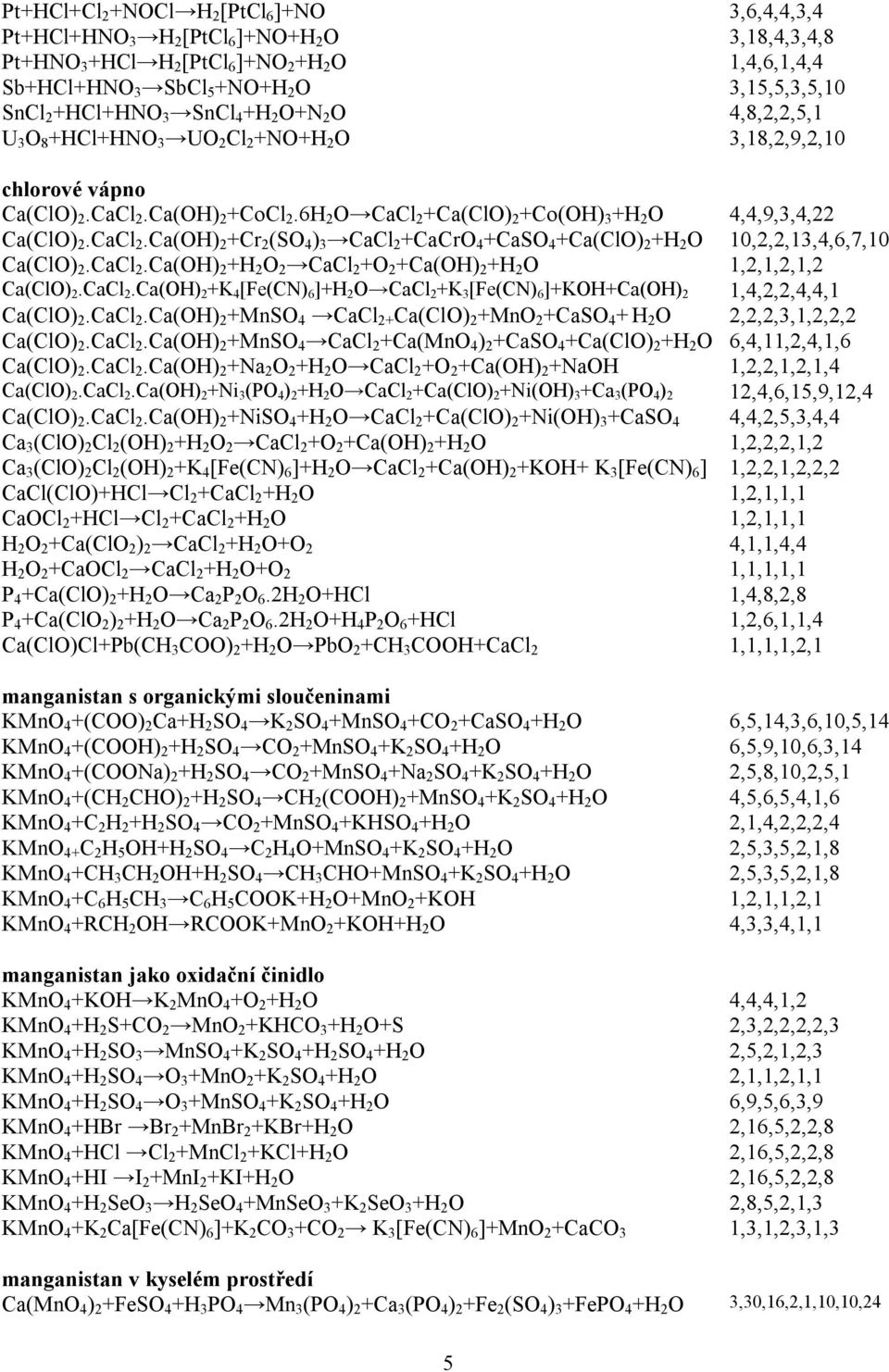 6H 2 O CaCl 2 +Ca(ClO) 2 +Co(OH) 3 +H 2 O 4,4,9,3,4,22 Ca(ClO) 2.CaCl 2.Ca(OH) 2 +Cr 2 (SO 4 ) 3 CaCl 2 +CaCrO 4 +CaSO 4 +Ca(ClO) 2 +H 2 O 10,2,2,13,4,6,7,10 Ca(ClO) 2.CaCl 2.Ca(OH) 2 +H 2 O 2 CaCl 2 +O 2 +Ca(OH) 2 +H 2 O 1,2,1,2,1,2 Ca(ClO) 2.