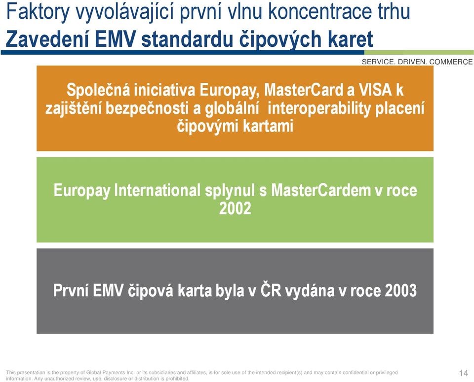trhu Zavedení EMV