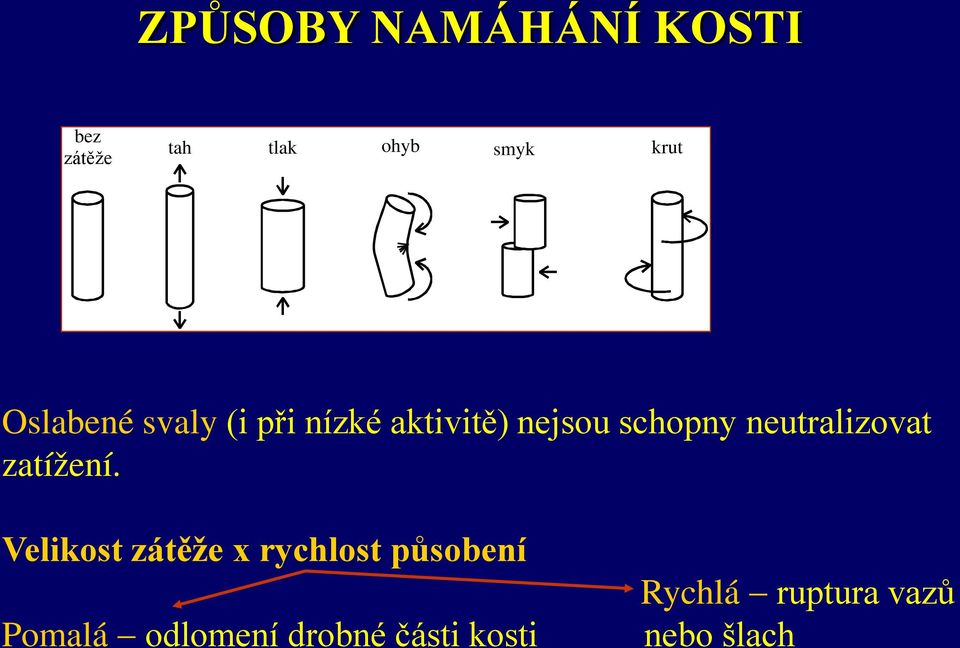 neutralizovat zatížení.