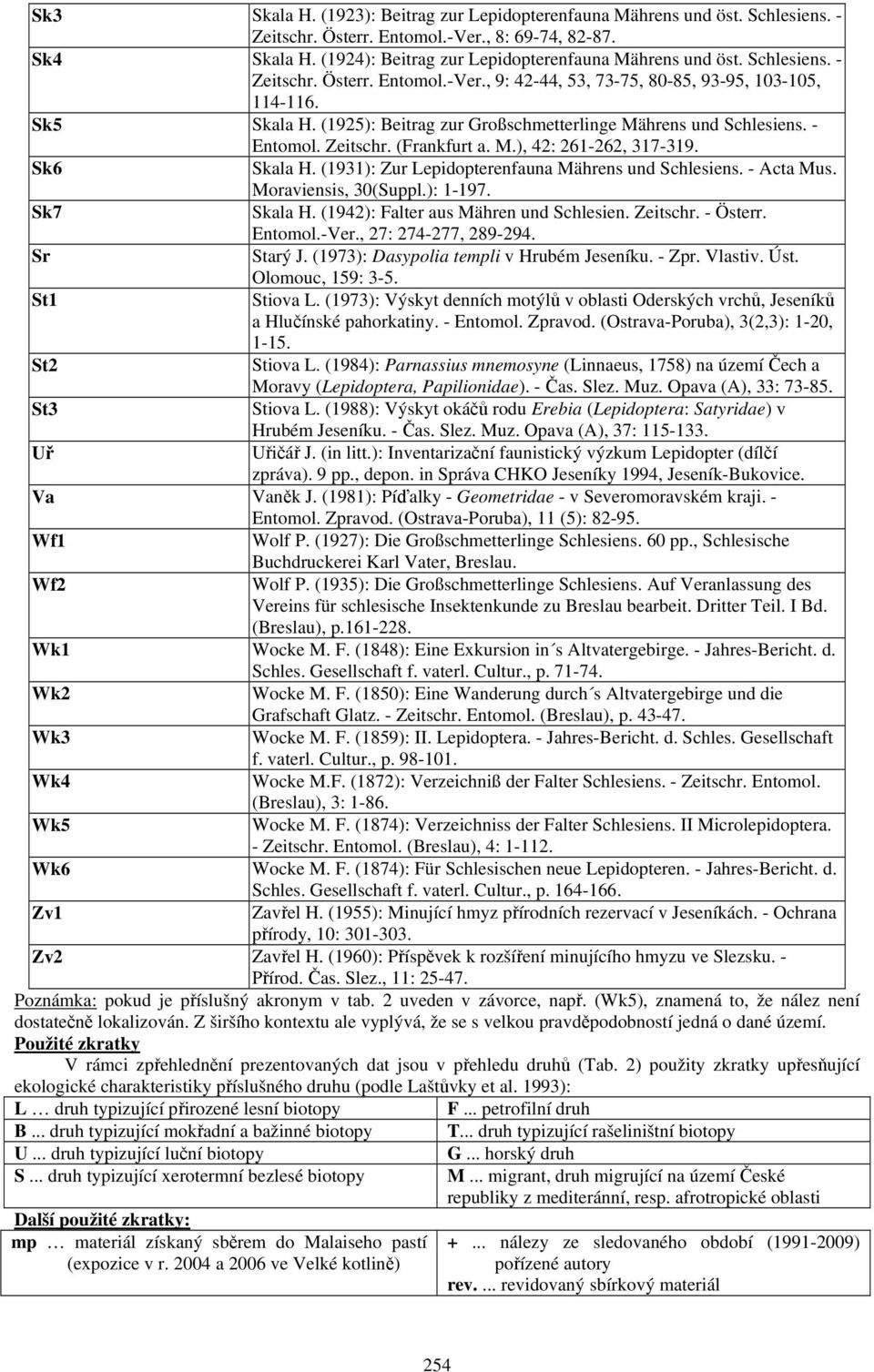 M.), 42: 261-262, 317-319. Sk6 Skala H. (1931): Zur Lepidopterenfauna Mährens und Schlesiens. - Acta Mus. Moraviensis, 30(Suppl.): 1-197. Sk7 Skala H. (1942): Falter aus Mähren und Schlesien.