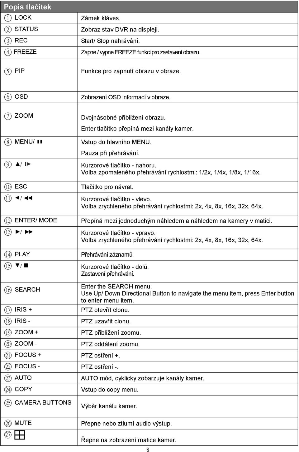 9 / 10 11 ESC 12 13 ENTER/ MODE 14 15 PLAY 16 SEARCH 17 18 19 20 21 22 23 24 IRIS + PTZ otevřít clonu. IRIS - PTZ uzavřít clonu. ZOOM + PTZ přiblížení zoomu. ZOOM - PTZ oddálení zoomu.