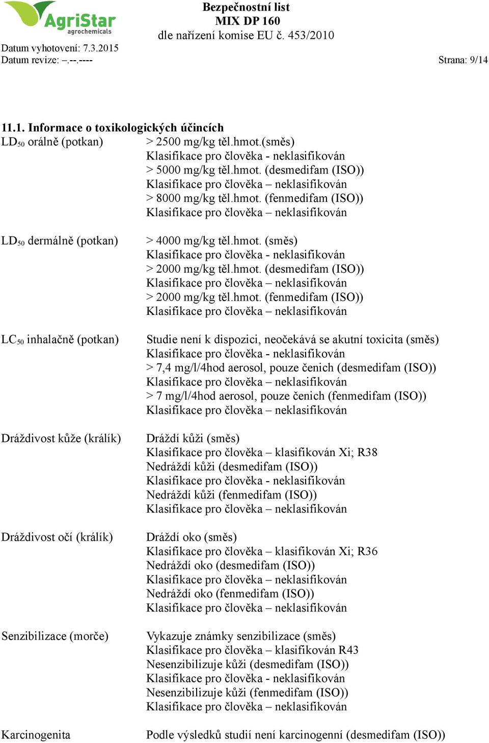 hmot. (směs) > 2000 mg/kg těl.hmot. (desmedifam (ISO)) > 2000 mg/kg těl.hmot. (fenmedifam (ISO)) Studie není k dispozici, neočekává se akutní toxicita (směs) > 7,4 mg/l/4hod aerosol, pouze čenich