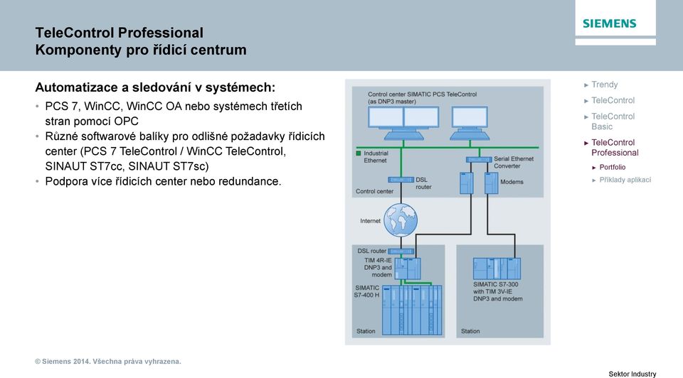 odlišné požadavky řídicích center (PCS 7 TeleControl / WinCC TeleControl, SINAUT
