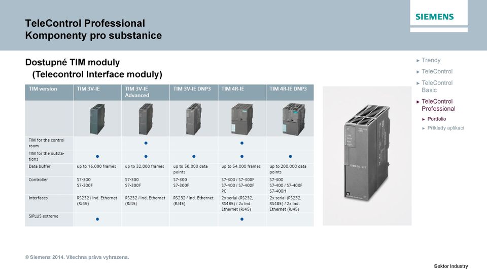 moduly (Telecontrol