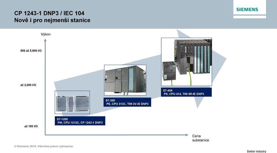 TIM 4R-IE DNP3 S7-300 PS, CPU 313C, TIM 3V-IE DNP3 až