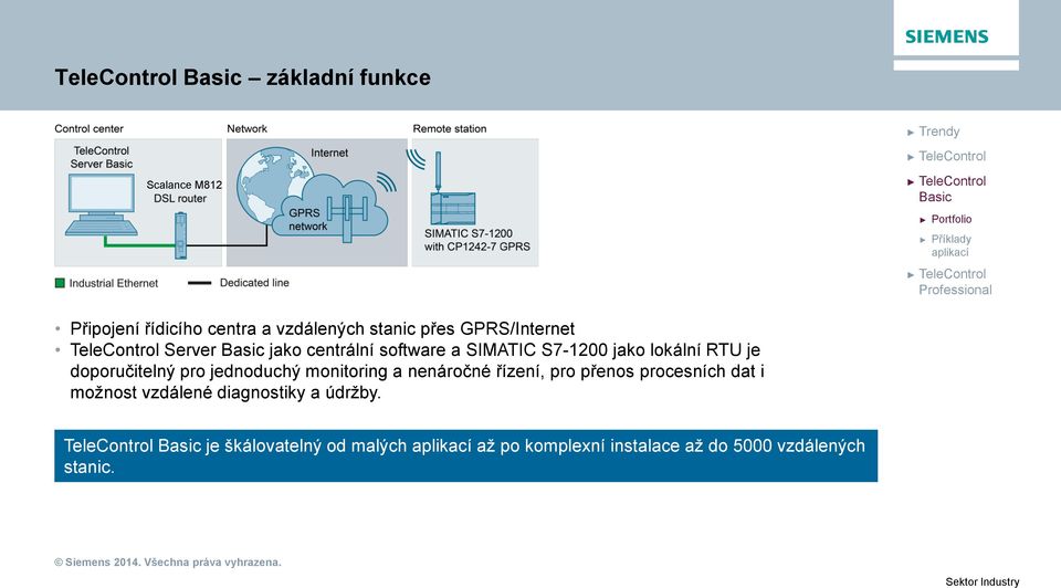doporučitelný pro jednoduchý monitoring a nenáročné řízení, pro přenos procesních dat i možnost vzdálené