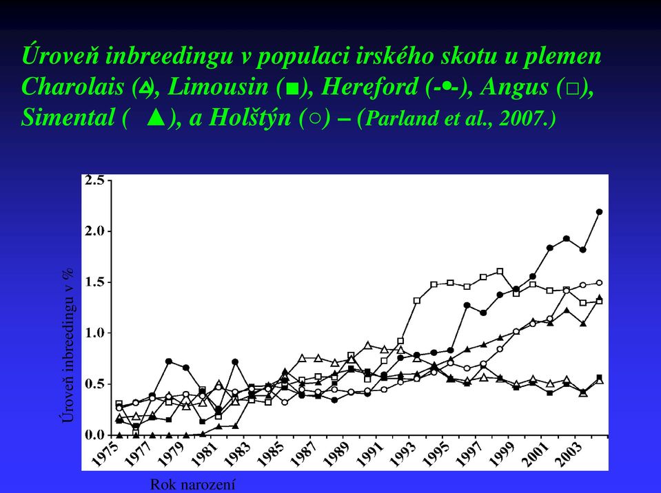 ), Hereford (- -), Angus ( ), Simental ( ), a