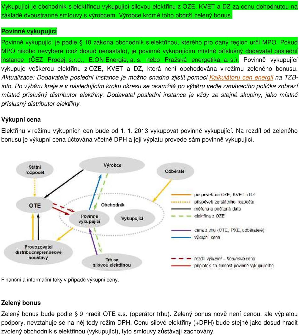 Pokud MPO nikoho nevybere (což dosud nenastalo), je povinně vykupujícím místně příslušný dodavatel poslední instance (ČEZ Prodej, s.r.o., E.ON Energie, a. s. nebo Pražská energetika, a. s.). Povinně vykupující vykupuje veškerou elektřinu z OZE, KVET a DZ, která není obchodována v režimu zeleného bonusu.