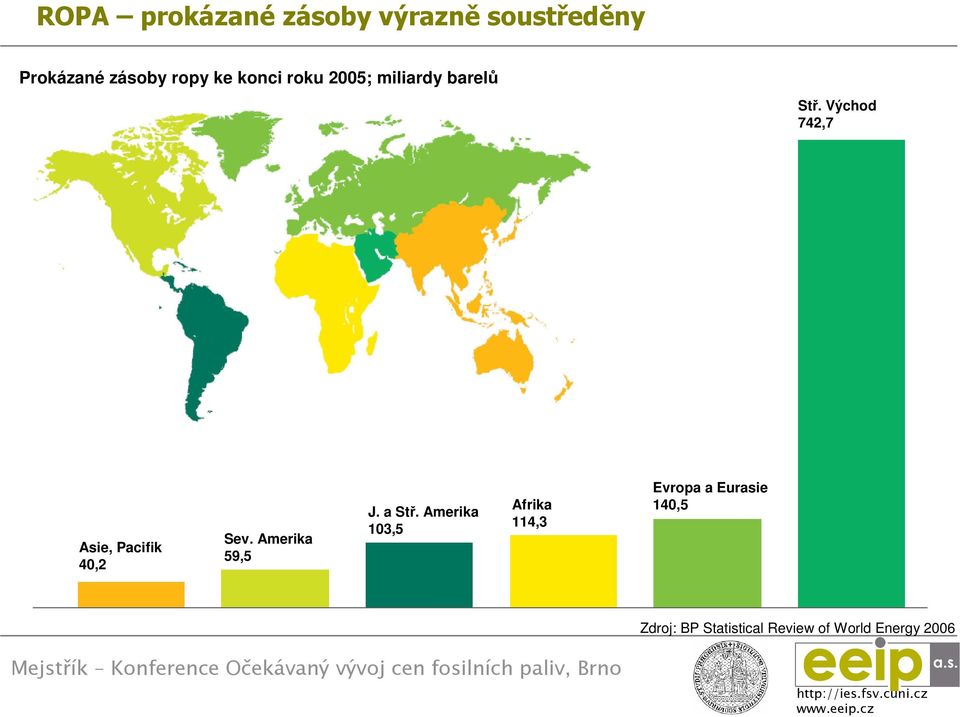 Východ 742,7 Asie, Pacifik 40,2 Sev. Amerika 59,5 J. a Stř.