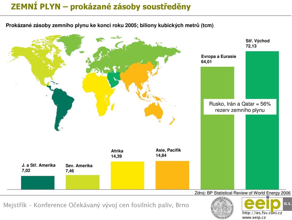 Východ 72,13 Evropa a Eurasie 64,01 Rusko, Irán a Qatar = 56% rezerv zemního plynu