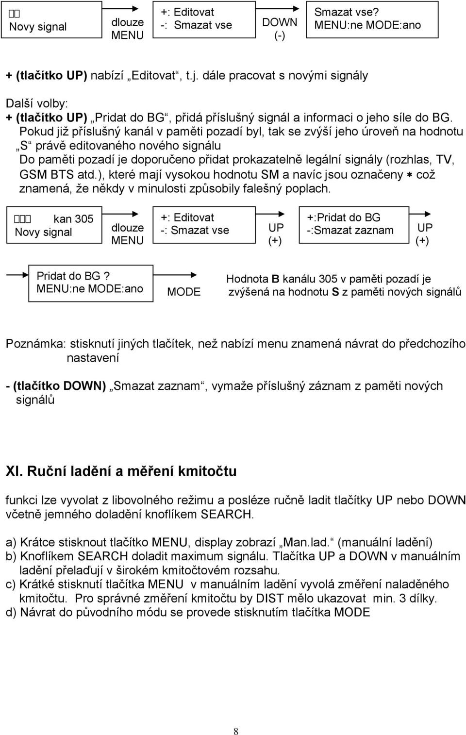 Pokud již příslušný kanál v paměti pozadí byl, tak se zvýší jeho úroveň na hodnotu S právě editovaného nového signálu Do paměti pozadí je doporučeno přidat prokazatelně legální signály (rozhlas, TV,