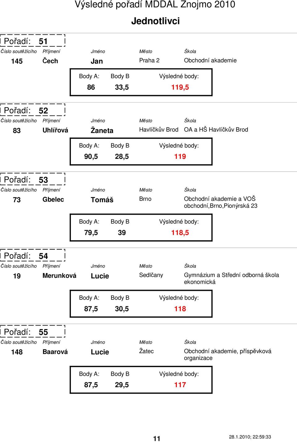 VOŠ obchodní,brno,pionýrská 23 54 19 Merunková Lucie Sedlčany 87,5 30,5 118 Gymnázium a Střední