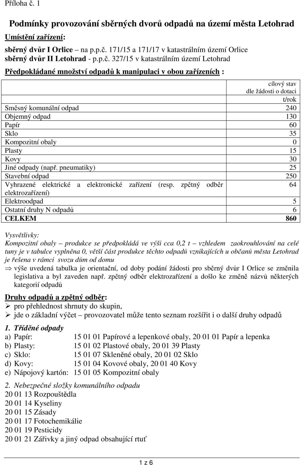 Sklo 35 Kompozitní obaly 0 Plasty 15 Kovy 30 Jiné odpady (např. pneumatiky) 25 Stavební odpad 250 Vyhrazené elektrické a elektronické zařízení (resp.