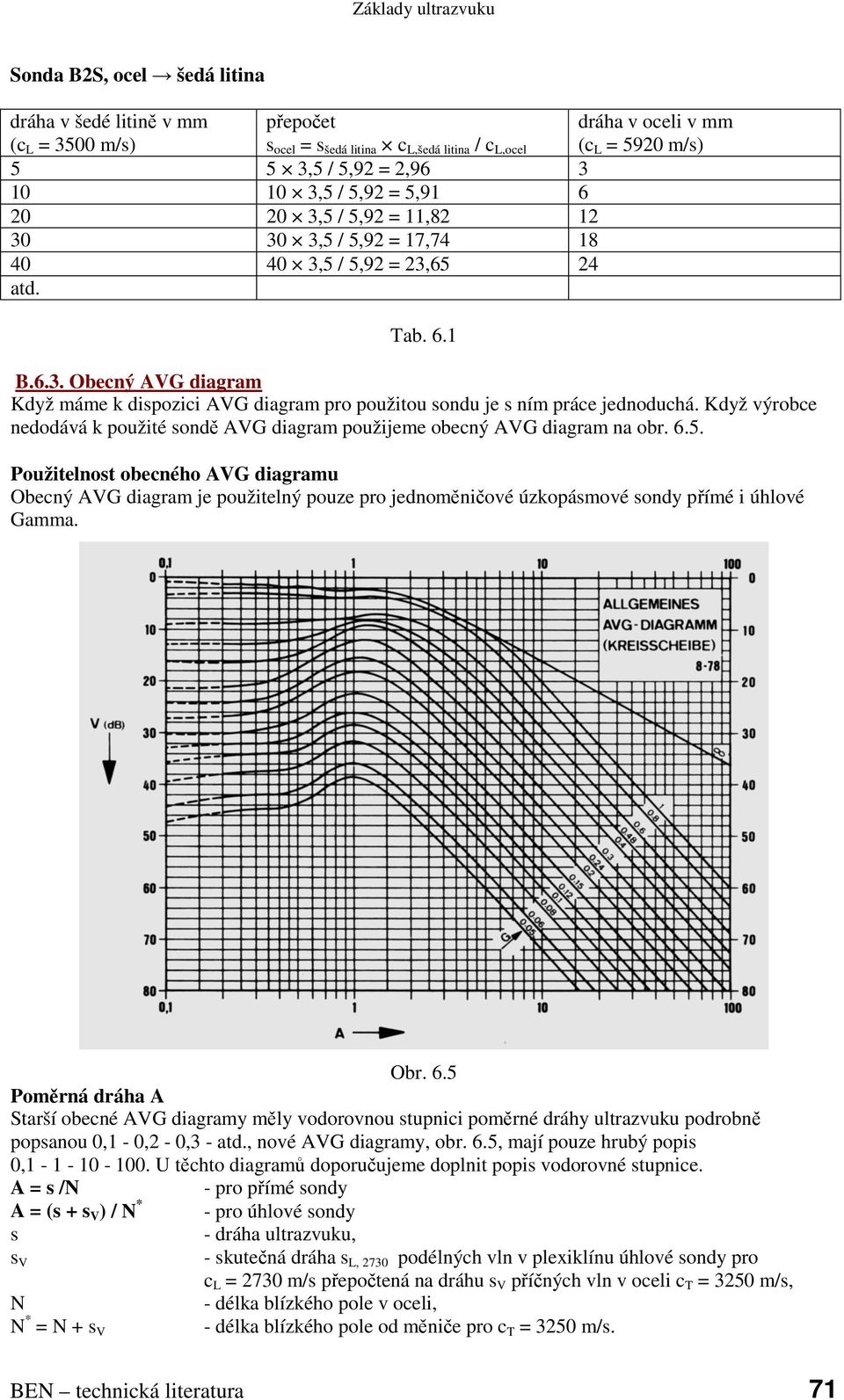 Když výrobce nedodává k použité sondě AVG diagram použijeme obecný AVG diagram na obr. 6.5.