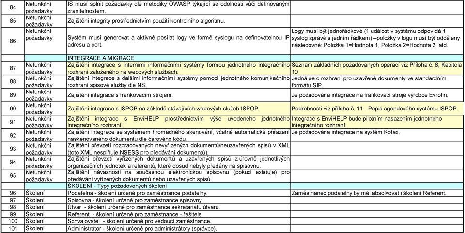 Logy musí být jednořádkové (1 událost v systému odpovídá 1 syslog zprávě s jedním řádkem) položky v logu musí být odděleny následovně: Položka 1=Hodnota 1, Položka 2=Hodnota 2, atd.
