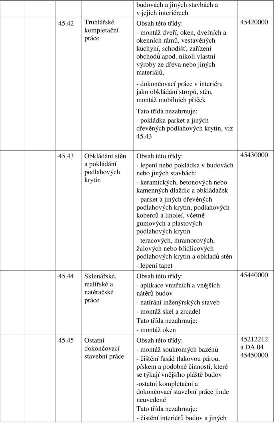 43 45420000 45.43 Obkládání stěn a pokládání podlahových krytin 45.44 Sklenářské, malířské a natěračské 45.