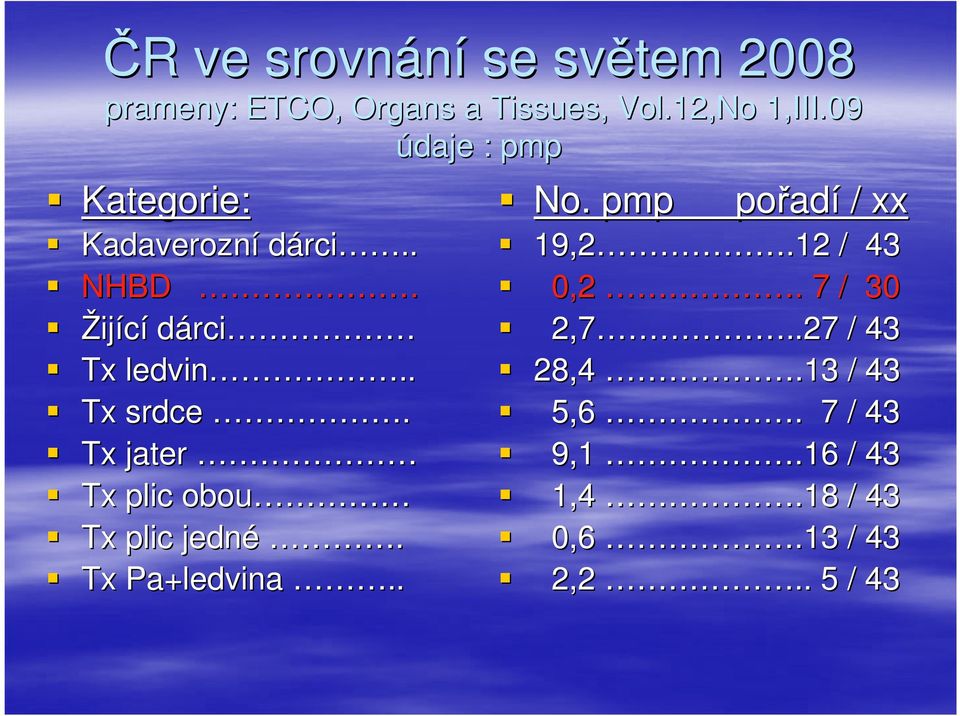 Tx jater Tx plic obou Tx plic jedné. Tx Pa+ledvina.. No. pmp pořad adí / xx 19,2.