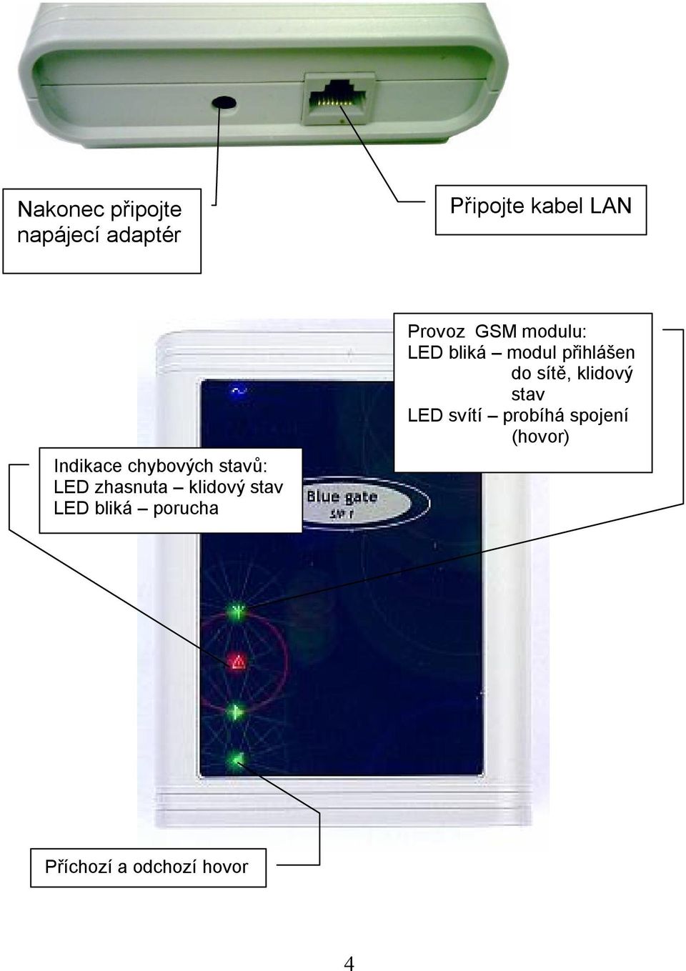 Provoz GSM modulu: LED bliká modul přihlášen do sítě, klidový