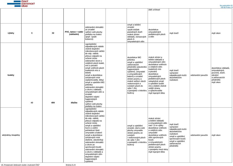 odstranění skvrn z vnějších ploch toalet, mís a pisoárů omytí vnitřních ploch toaletních mís a bidetů omytí a dezinfekce úchytových míst (splachovadla, kliky) omytí a vyleštěni WC prkénka a skvrn z