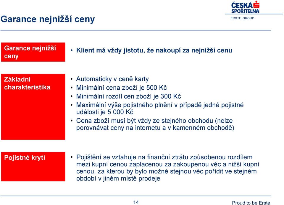 vždy ze stejného obchodu (nelze porovnávat ceny na internetu a v kamenném obchodě) Pojistné krytí Pojištění se vztahuje na finanční ztrátu způsobenou