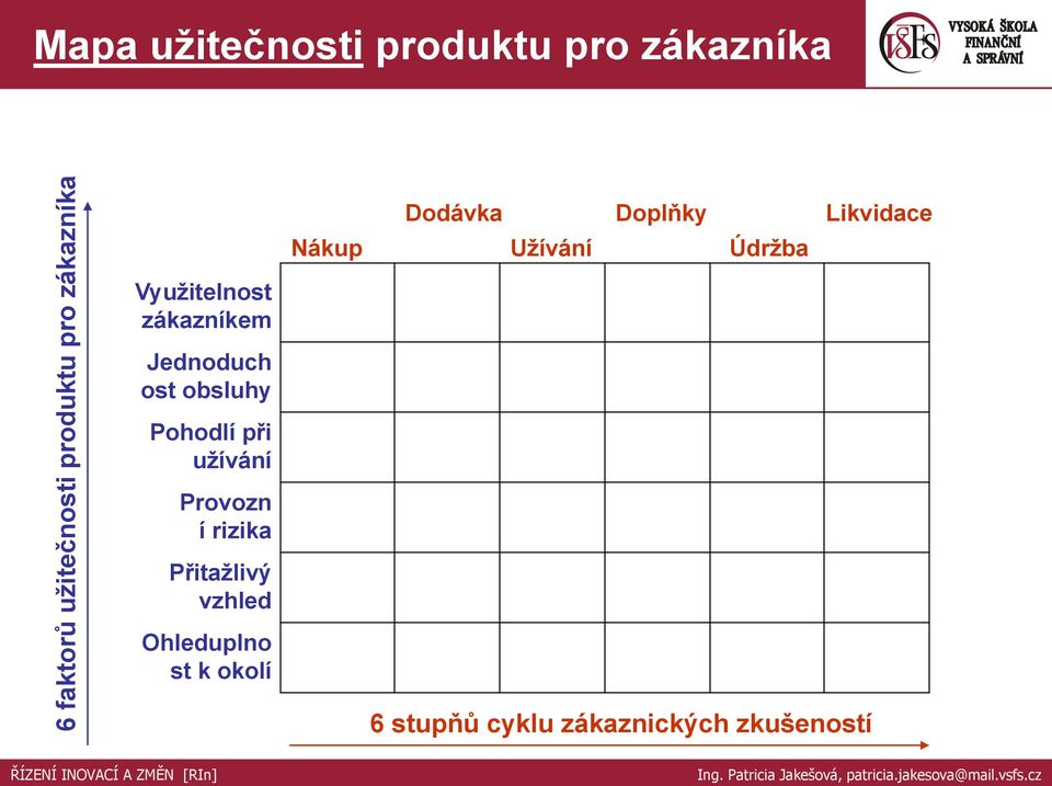 zákazníkem Jednoduch ost obsluhy Pohodlí při užívání Provozn í rizika