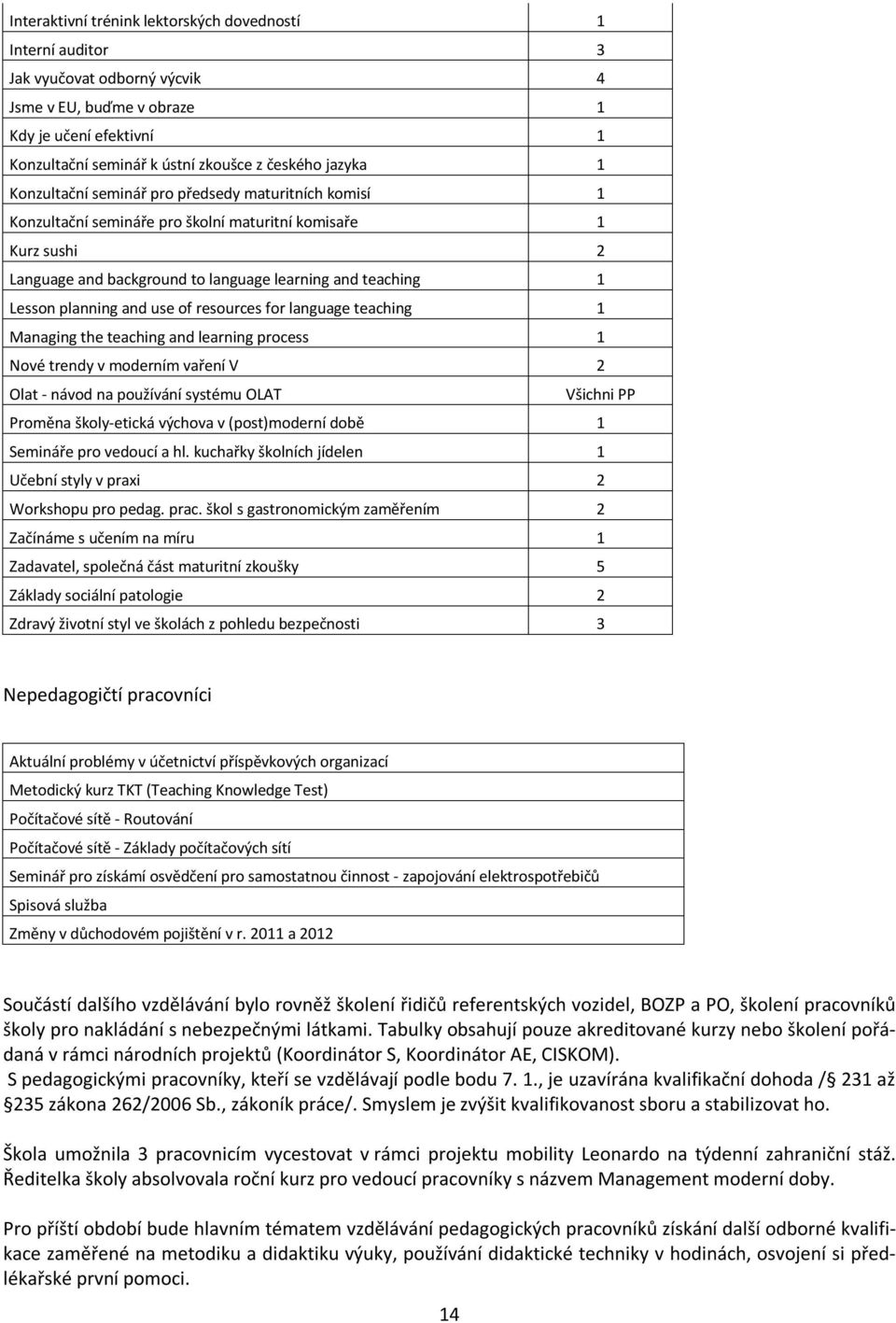and use of resources for language teaching 1 Managing the teaching and learning process 1 Nové trendy v moderním vaření V 2 Olat - návod na používání systému OLAT Všichni PP Proměna školy-etická