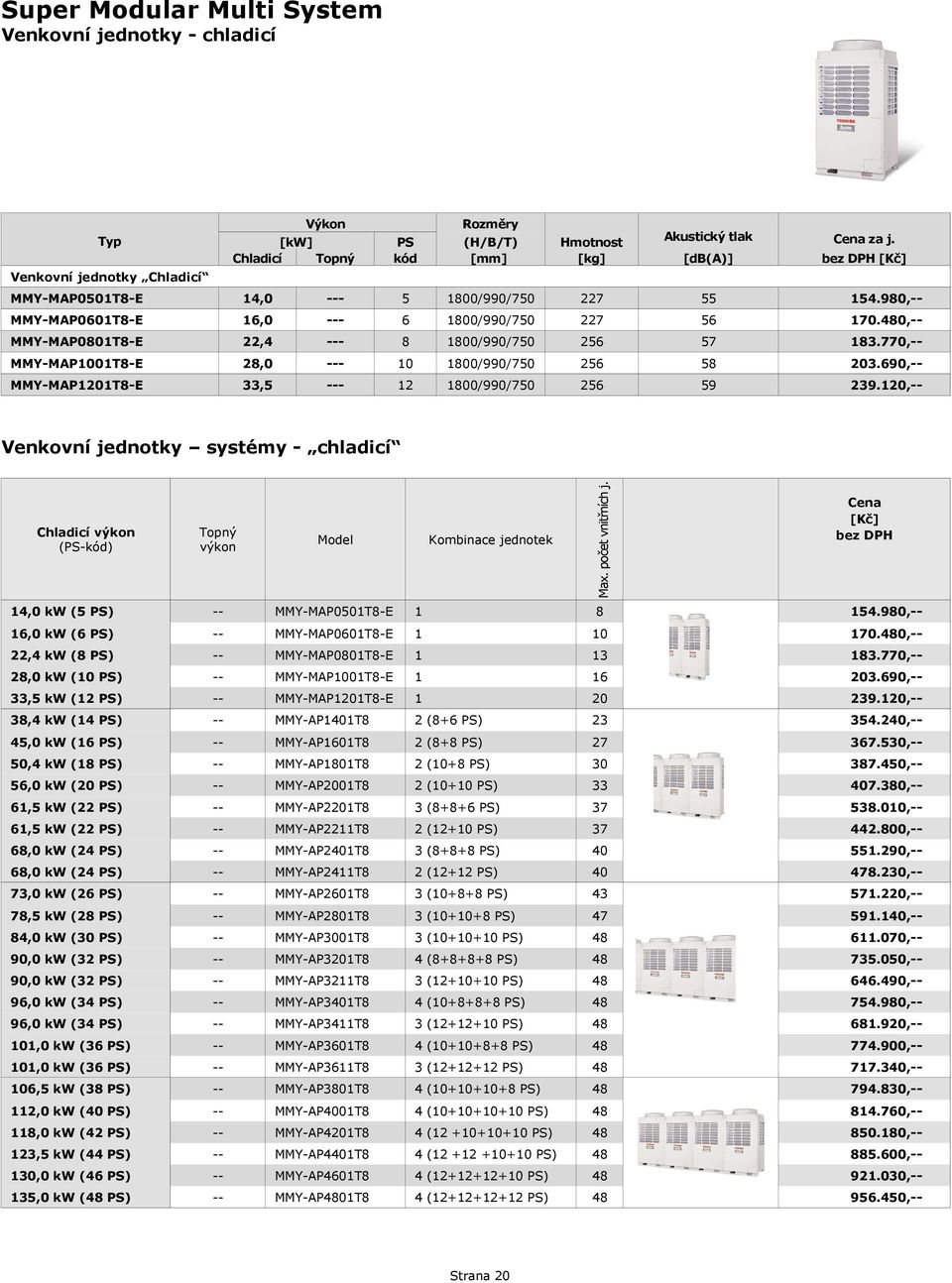 4,0 kw (5 PS) MMYMAP050T8E 8 4980, 6,0 kw (6 PS) MMYMAP060T8E 700, 22,4 kw (8 PS) MMYMAP080T8E 3 83770, 2 kw ( PS) MMYMAP0T8E 6 3690, 33,5 kw (2 PS) MMYMAPT8E 239, 38,4 kw (4 PS) MMYAPT8 2 (8+6 PS)