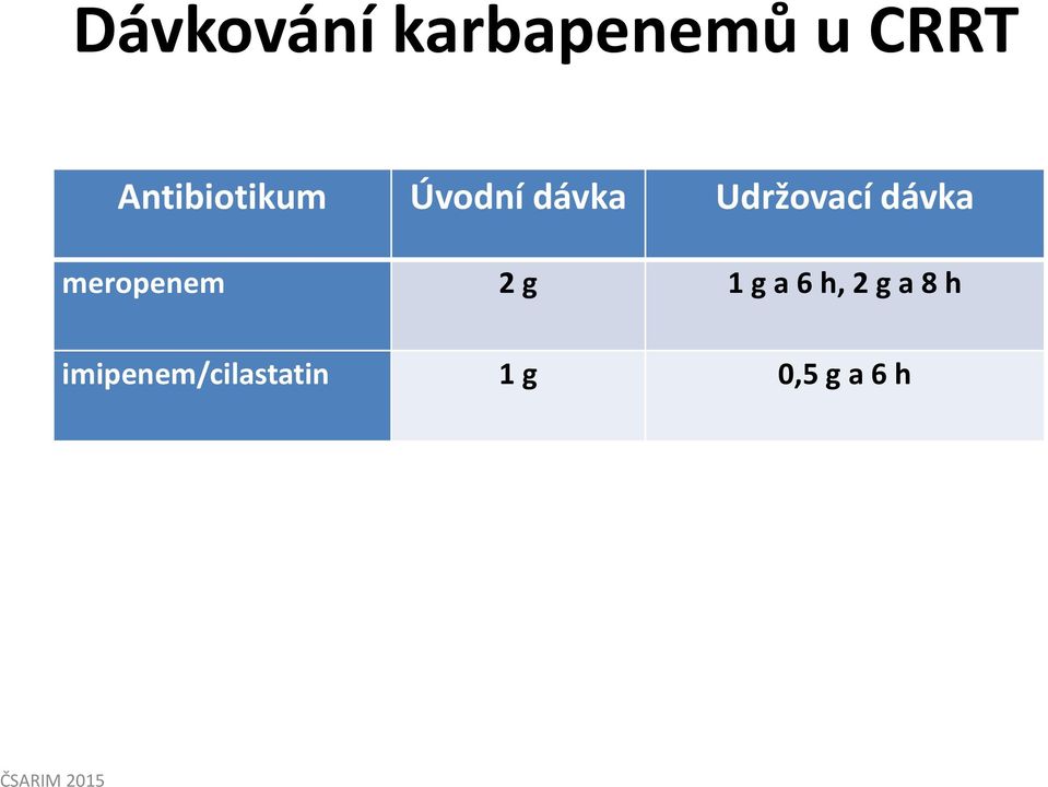 Udržovací dávka meropenem 2 g 1 g