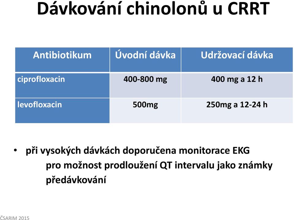 500mg 250mg a 12-24 h při vysokých dávkách doporučena