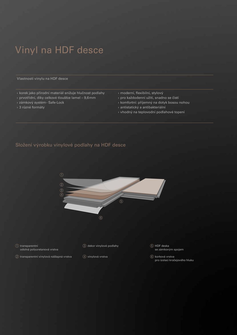 antibakteriální vhodný na teplovodní podlahové topení Složení výrobku vinylové podlahy na HDF desce 1 2 3 4 5 6 1 transparentní 3 dekor vinylové podlahy 5