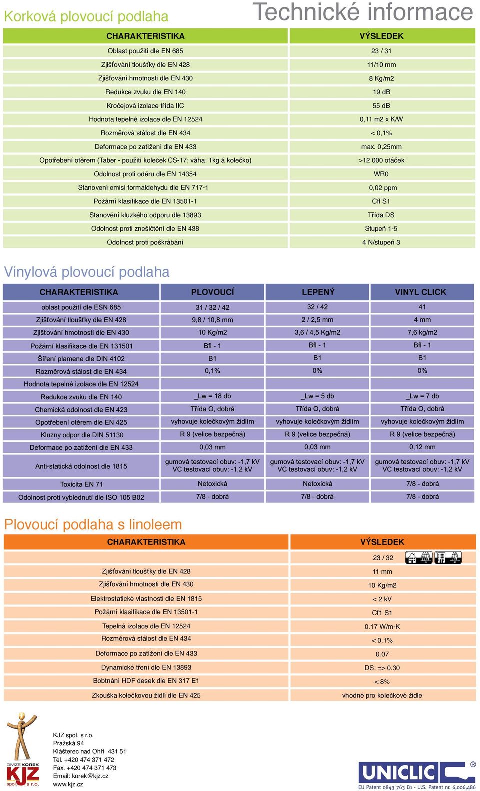 emisí formaldehydu dle EN 717-1 Požární klasifikace dle EN 13501-1 Stanovéní kluzkého odporu dle 13893 Odolnost proti znešičtění dle EN 438 Odolnost proti poškrábání Technické informace VÝSLEDEK 23 /