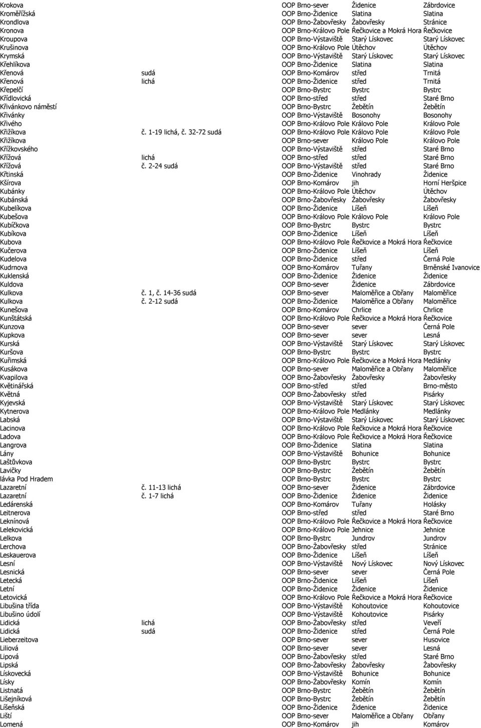 Ulice ČÁSTI ULIC OOP Městská část Katastrální území - PDF Stažení zdarma