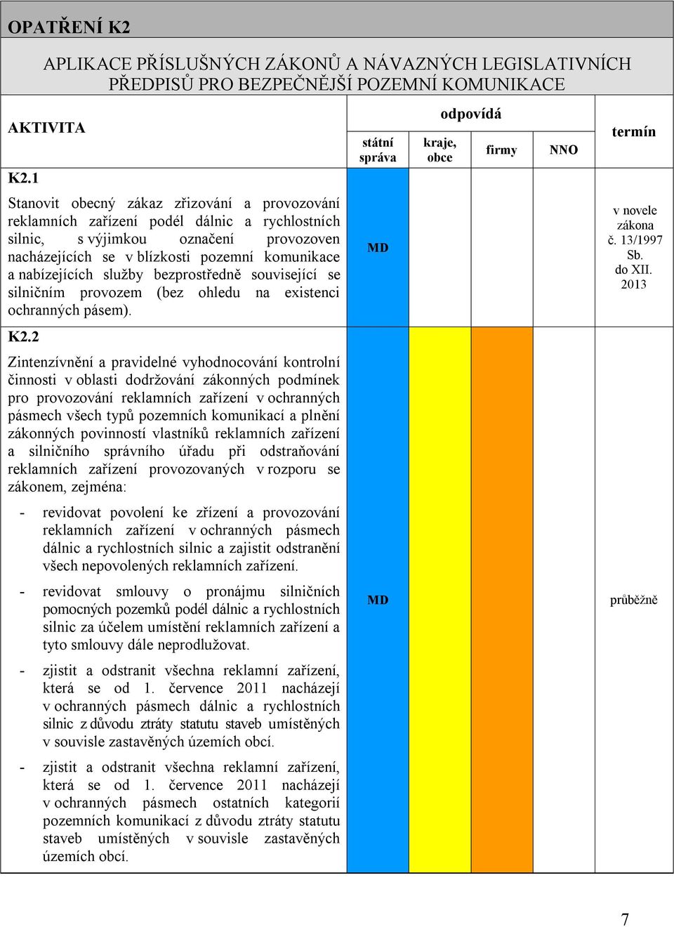 služby bezprostředně související se silničním provozem (bez ohledu na existenci ochranných pásem). K2.