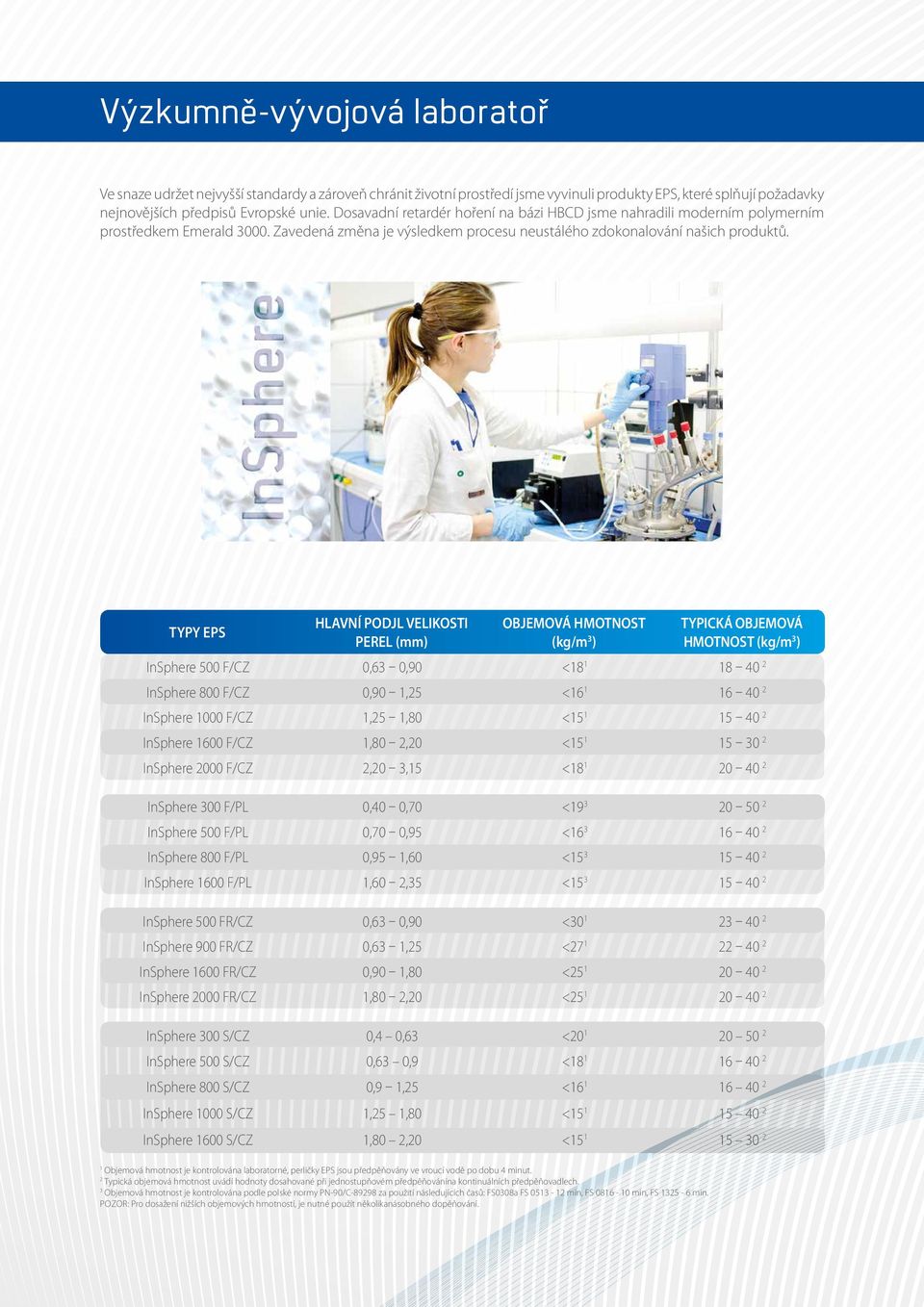 TYPY EPS HLAVNÍ PODJL VELIKOSTI PEREL (mm) OBJEMOVÁ HMOTNOST (kg/m 3 ) 1 Objemová hmotnost je kontrolována laboratorné, perličky EPS jsou předpěňovány ve vroucí vodě po dobu 4 minut.