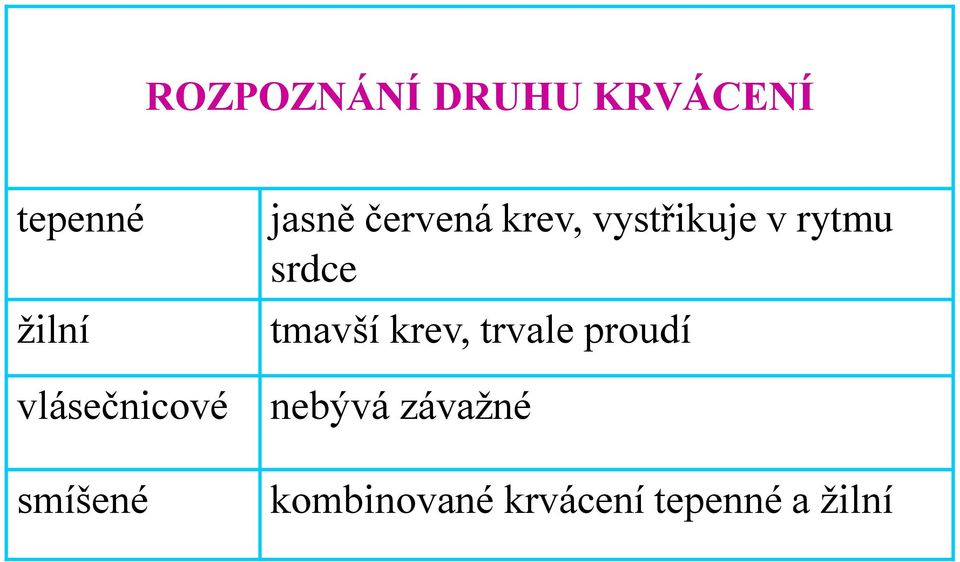 vystřikuje v rytmu srdce tmavší krev, trvale