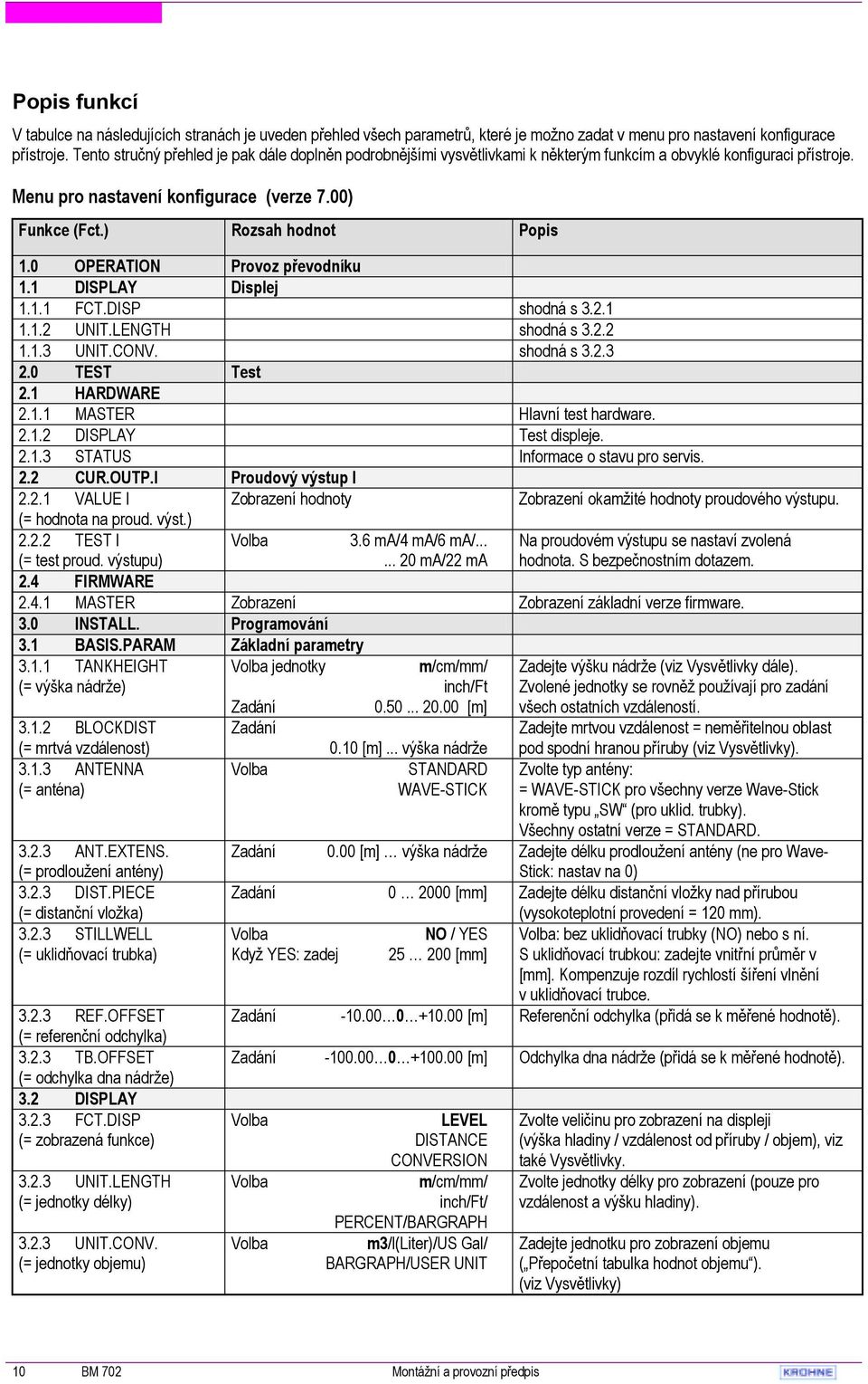 ) Rozsah hodnot Popis 1.0 OPERATION Provoz převodníku 1.1 DISPLAY Displej 1.1.1 FCT.DISP shodná s 3.2.1 1.1.2 UNIT.LENGTH shodná s 3.2.2 1.1.3 UNIT.CONV. shodná s 3.2.3 2.0 TEST Test 2.1 HARDWARE 2.1.1 MASTER Hlavní test hardware.