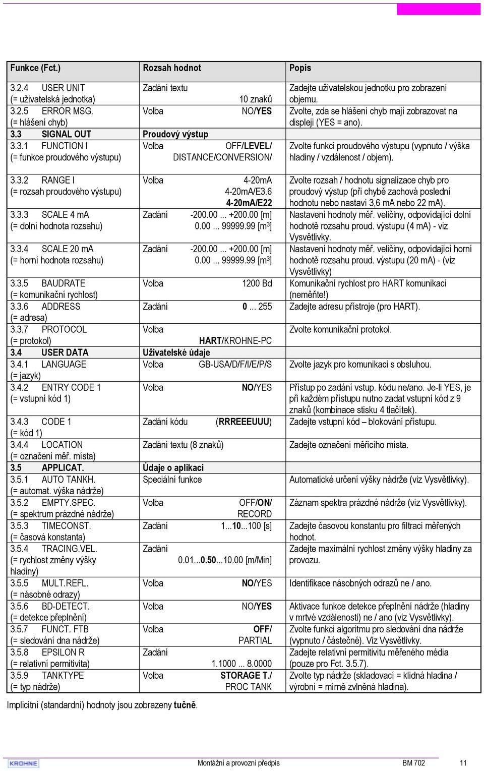 NO/YES Zvolte, zda se hlášení chyb mají zobrazovat na displeji (YES = ano). Zadání Zadání OFF/LEVEL/ DISTANCE/CONVERSION/ 4-20mA 4-20mA/E3.6 4-20mA/E22-200.00... +200.00 [m] 0.00... 99999.