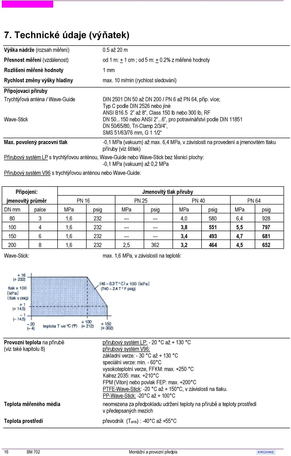 více; Typ C podle DIN 2526 nebo jiné ANSI B16.5 2 až 8", Class 150 lb nebo 300 lb, RF Wave-Stick DN 50...150 nebo ANSI 2.