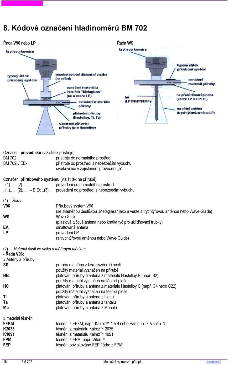 . provedení do prostředí s nebezpečím výbuchu (1) Řady V96 WS EA LP Přírubový systém V96 (se skleněnou destičkou Metaglass jako u verze s trychtýřovou anténou nebo Wave-Guide) Wave-Stick (plastová