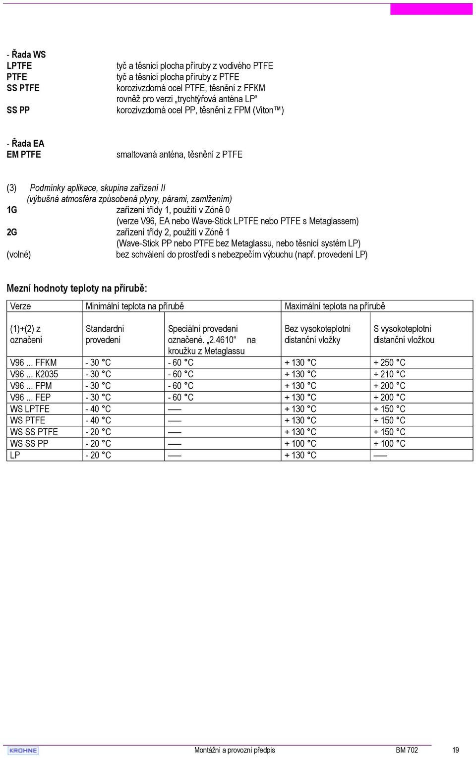 zařízení třídy 1, použití v Zóně 0 (verze V96, EA nebo Wave-Stick LPTFE nebo PTFE s Metaglassem) 2G zařízení třídy 2, použití v Zóně 1 (Wave-Stick PP nebo PTFE bez Metaglassu, nebo těsnicí systém LP)