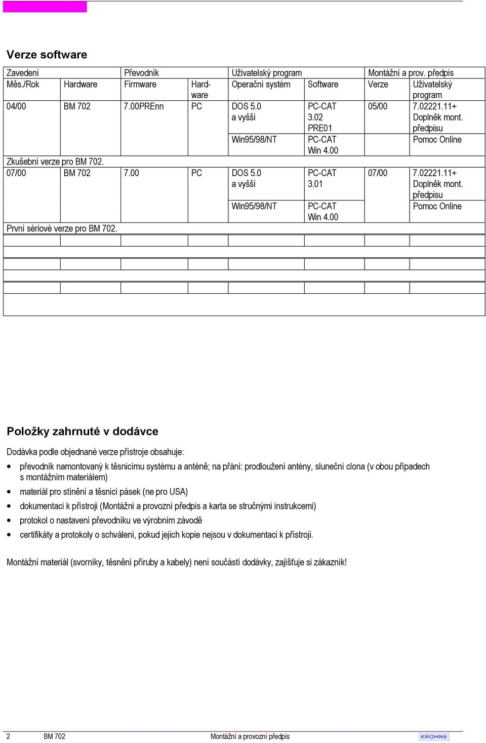 00 PC-CAT 3.01 PC-CAT Win 4.00 07/00 předpisu Pomoc Online 7.02221.11+ Doplněk mont.