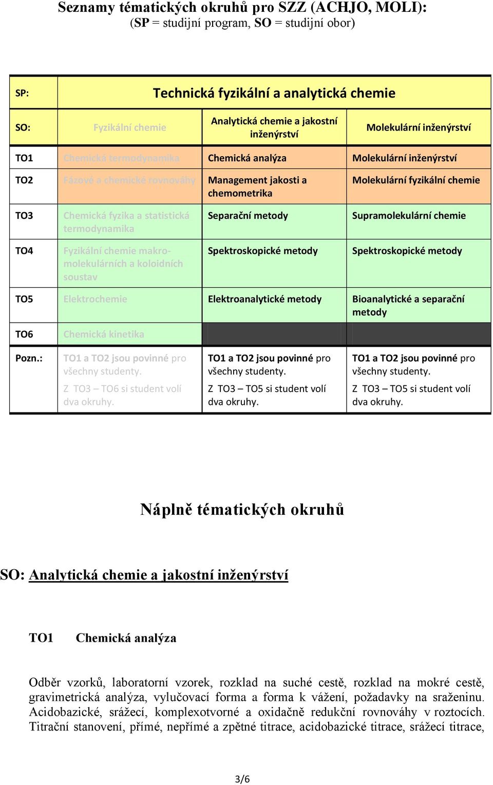 fyzika a statistická termodynamika Separační metody Supramolekulární chemie TO4 Fyzikální chemie makromolekulárních a koloidních soustav TO5 Elektrochemie Elektroanalytické metody Bioanalytické a